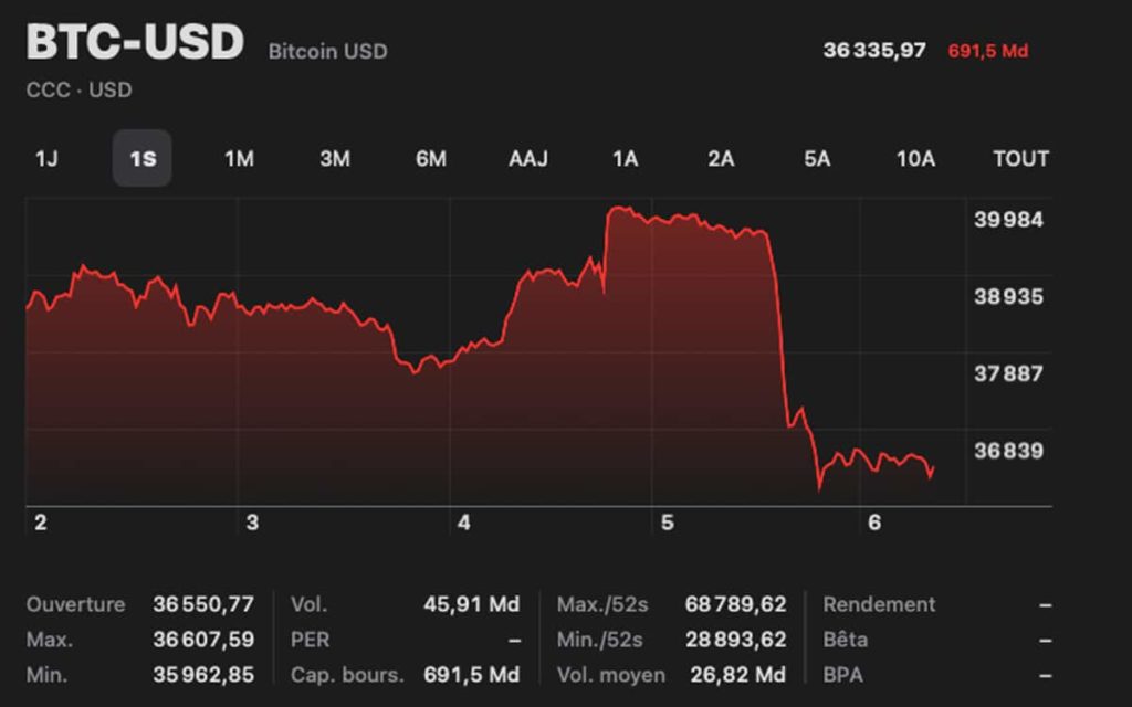 Investir dans des crypto-monnaies : l’essentiel à savoir